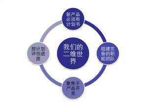 在當下互聯(lián)網(wǎng)發(fā)展的熱潮中我們應當如何創(chuàng)業(yè)