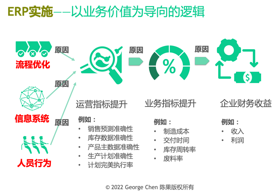 ERP項目 管理咨詢的精髓，而非IT系統的簡單開發